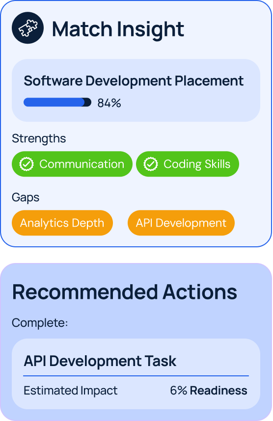 Match Insight and Recommended Actions