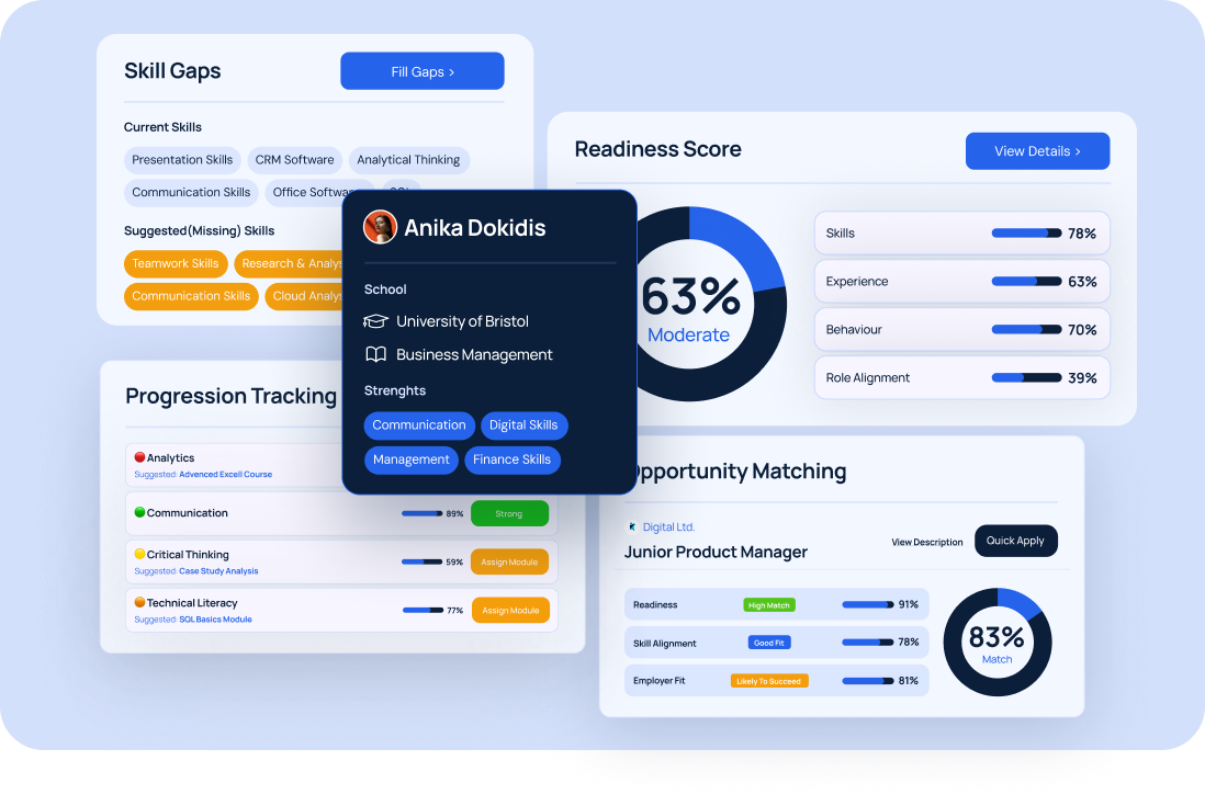 Readiness engine