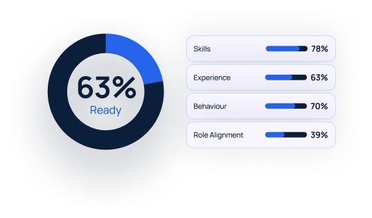 Measure Readiness